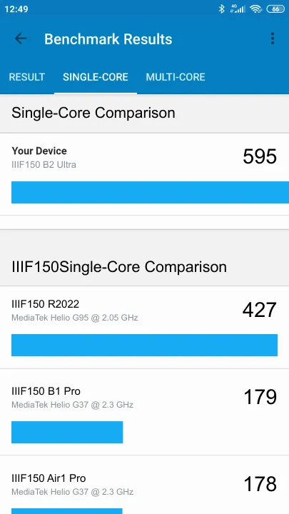 IIIF150 B2 Ultra Geekbench Benchmark результаты теста (score / баллы)