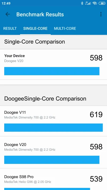 Doogee V20 Geekbench Benchmark результаты теста (score / баллы)