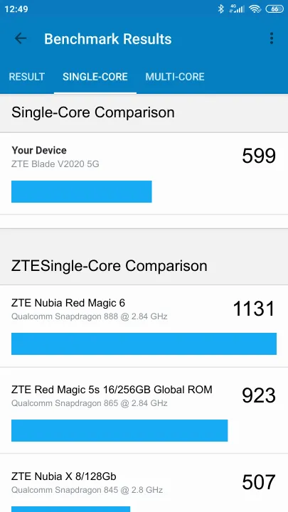 ZTE Blade V2020 5G Geekbench Benchmark результаты теста (score / баллы)