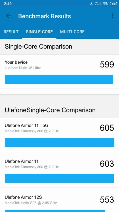 Ulefone Note 18 Ultra Geekbench Benchmark результаты теста (score / баллы)