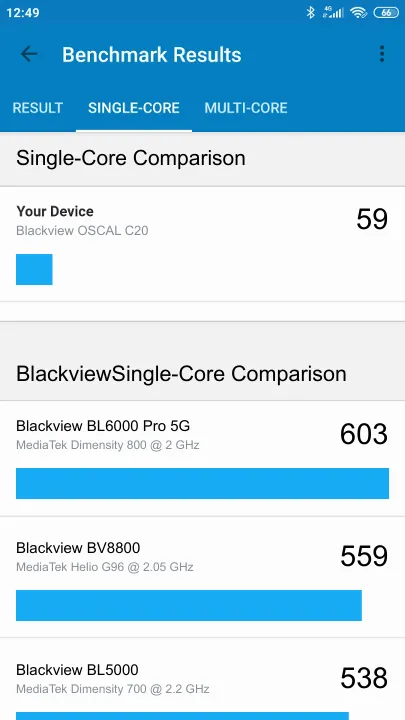 Blackview OSCAL C20 Geekbench Benchmark результаты теста (score / баллы)