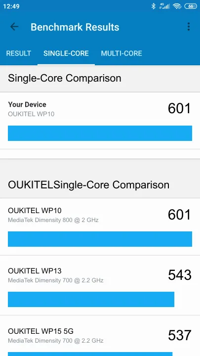OUKITEL WP10 Geekbench Benchmark результаты теста (score / баллы)