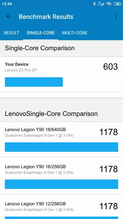 Lenovo Z5 Pro GT Geekbench Benchmark результаты теста (score / баллы)