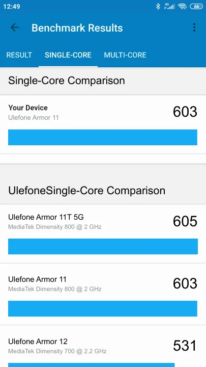 Ulefone Armor 11 Geekbench Benchmark результаты теста (score / баллы)