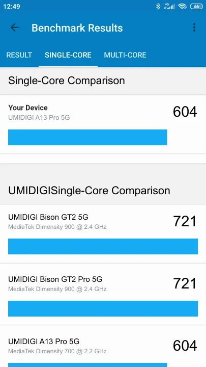 UMIDIGI A13 Pro 5G Geekbench Benchmark результаты теста (score / баллы)