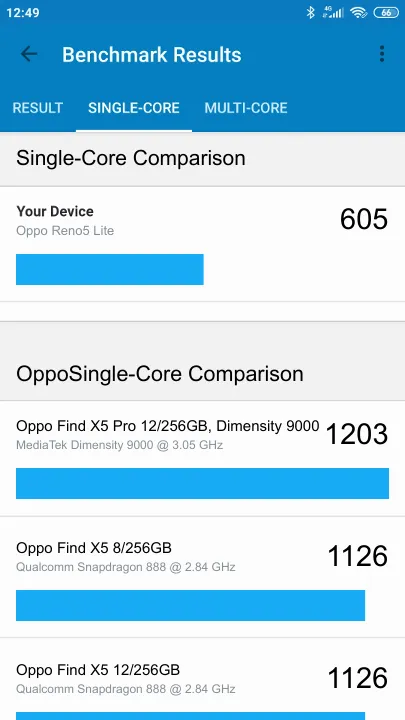Oppo Reno5 Lite Geekbench Benchmark результаты теста (score / баллы)
