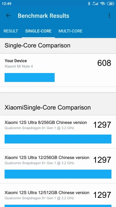 Xiaomi Mi Note 4 Geekbench Benchmark результаты теста (score / баллы)