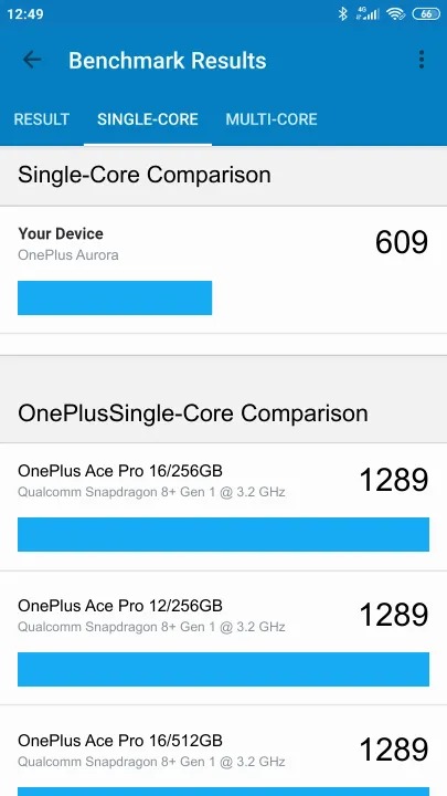 OnePlus Aurora Geekbench Benchmark результаты теста (score / баллы)