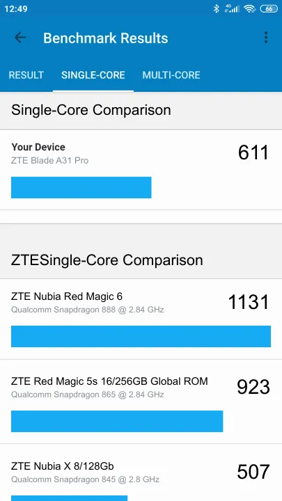 ZTE Blade A31 Pro Geekbench Benchmark результаты теста (score / баллы)