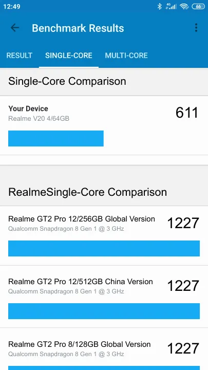 Realme V20 4/64GB Geekbench Benchmark результаты теста (score / баллы)