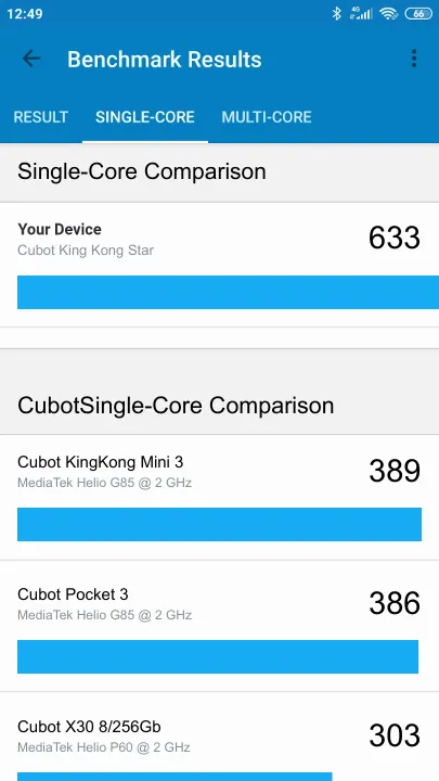 Cubot King Kong Star Geekbench Benchmark результаты теста (score / баллы)