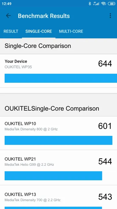 OUKITEL WP35 Geekbench Benchmark результаты теста (score / баллы)