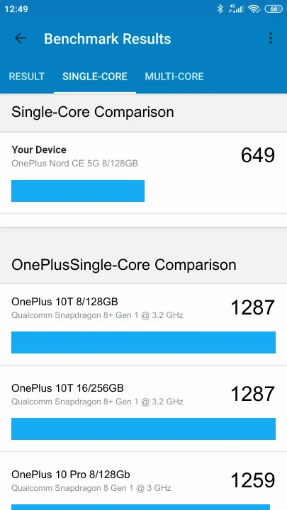 OnePlus Nord CE 5G 8/128GB Geekbench Benchmark результаты теста (score / баллы)