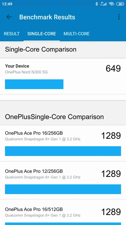 OnePlus Nord N300 5G Geekbench Benchmark результаты теста (score / баллы)