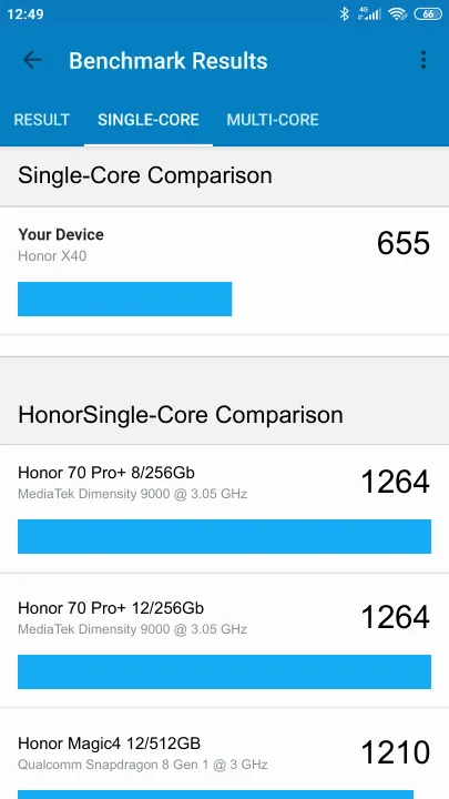 Honor X40 6/128GB Geekbench Benchmark результаты теста (score / баллы)