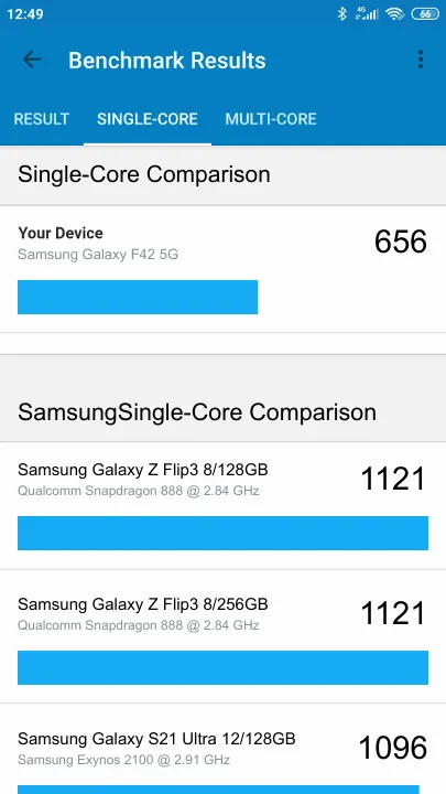Samsung Galaxy F42 5G Geekbench Benchmark результаты теста (score / баллы)