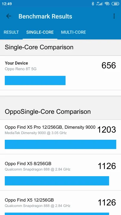 Oppo Reno 8T 5G Geekbench Benchmark результаты теста (score / баллы)