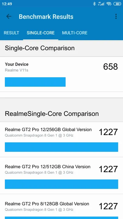 Realme V11s Geekbench Benchmark результаты теста (score / баллы)