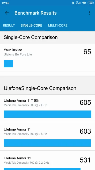 Ulefone Be Pure Lite Geekbench Benchmark результаты теста (score / баллы)