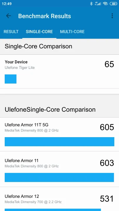Ulefone Tiger Lite Geekbench Benchmark результаты теста (score / баллы)