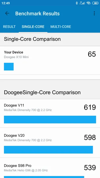 Doogee X10 Mini Geekbench Benchmark результаты теста (score / баллы)