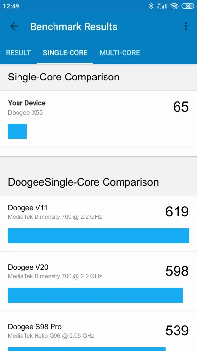 Doogee X55 Geekbench Benchmark результаты теста (score / баллы)