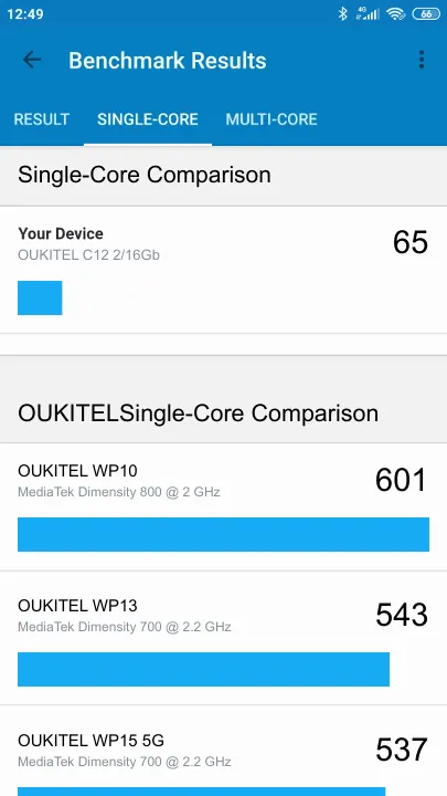 OUKITEL C12 2/16Gb Geekbench Benchmark результаты теста (score / баллы)