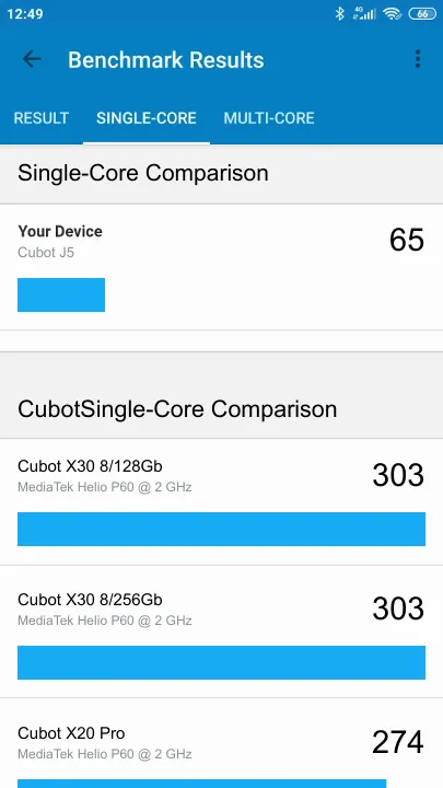 Cubot J5 Geekbench Benchmark результаты теста (score / баллы)