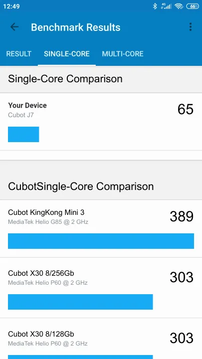 Cubot J7 Geekbench Benchmark результаты теста (score / баллы)