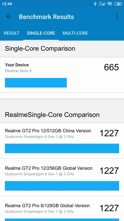 Realme Note 9 Geekbench Benchmark результаты теста (score / баллы)