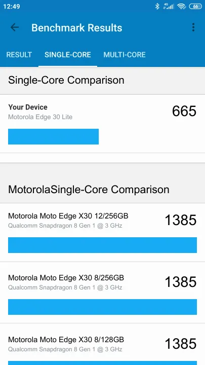 Motorola Edge 30 Lite Geekbench Benchmark результаты теста (score / баллы)