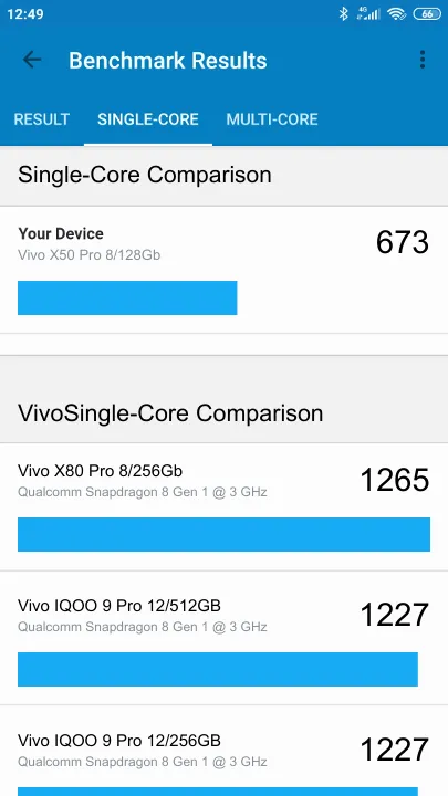 Vivo X50 Pro 8/128Gb Geekbench Benchmark результаты теста (score / баллы)