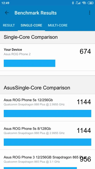 Asus ROG Phone 2 Geekbench Benchmark результаты теста (score / баллы)