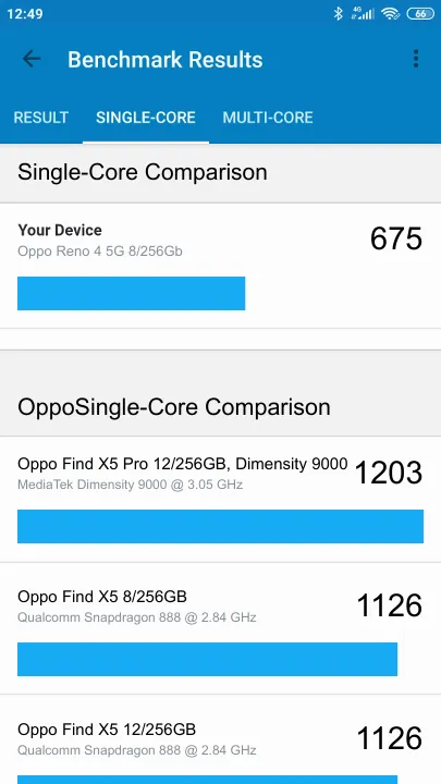Oppo Reno 4 5G 8/256Gb Geekbench Benchmark результаты теста (score / баллы)
