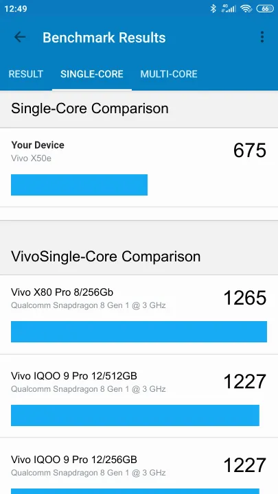 Vivo X50e Geekbench Benchmark результаты теста (score / баллы)