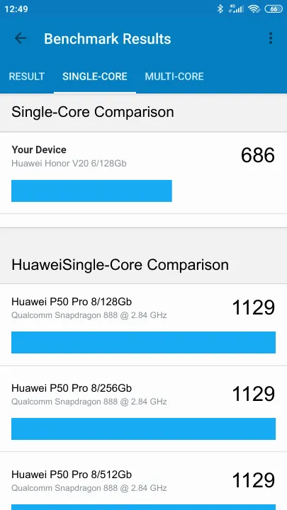 Huawei Honor V20 6/128Gb Geekbench Benchmark результаты теста (score / баллы)
