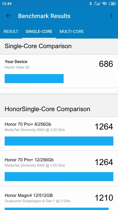 Honor View 20 Geekbench Benchmark результаты теста (score / баллы)
