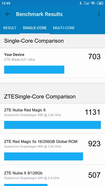 ZTE Blade A31 Ultra Geekbench Benchmark результаты теста (score / баллы)