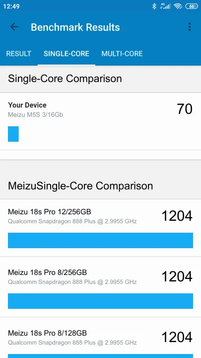 Meizu M5S 3/16Gb Geekbench Benchmark результаты теста (score / баллы)