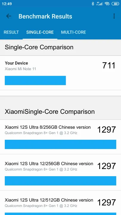 Xiaomi Mi Note 11 Geekbench Benchmark результаты теста (score / баллы)