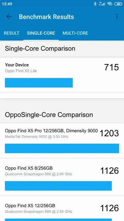 Oppo Find X5 Lite Geekbench Benchmark результаты теста (score / баллы)