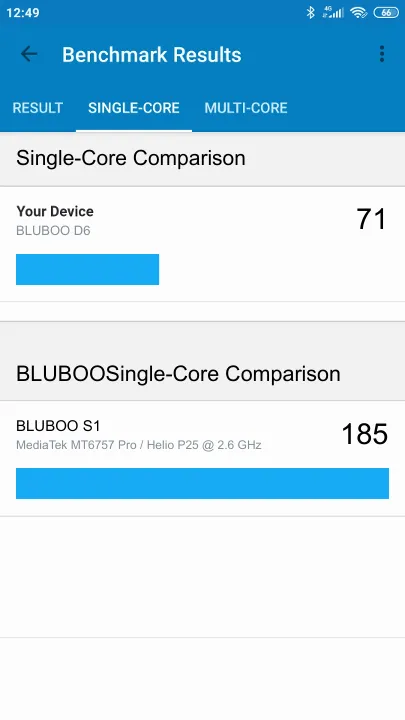 BLUBOO D6 Geekbench Benchmark результаты теста (score / баллы)