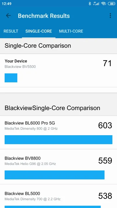 Blackview BV5500 Geekbench Benchmark результаты теста (score / баллы)