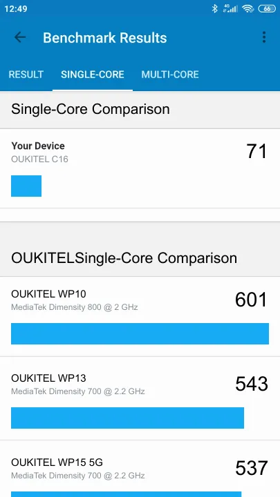 OUKITEL C16 Geekbench Benchmark результаты теста (score / баллы)