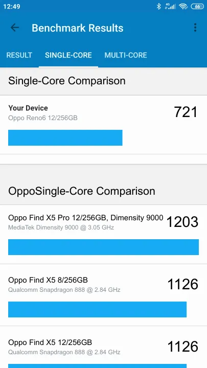 Oppo Reno6 12/256GB Geekbench Benchmark результаты теста (score / баллы)