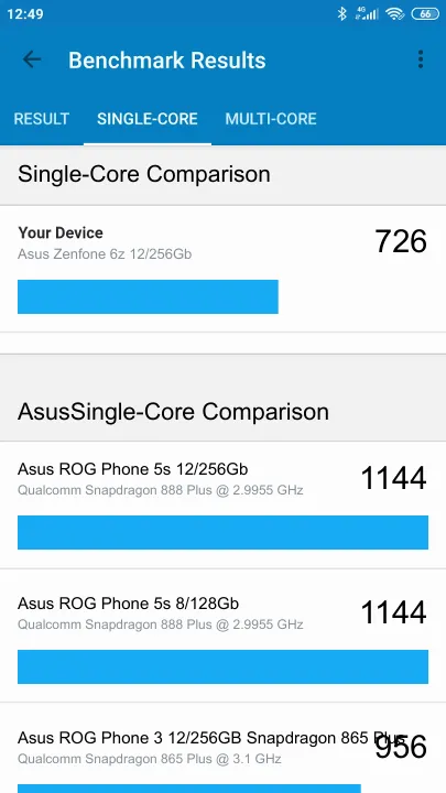 Asus Zenfone 6z 12/256Gb Geekbench Benchmark результаты теста (score / баллы)