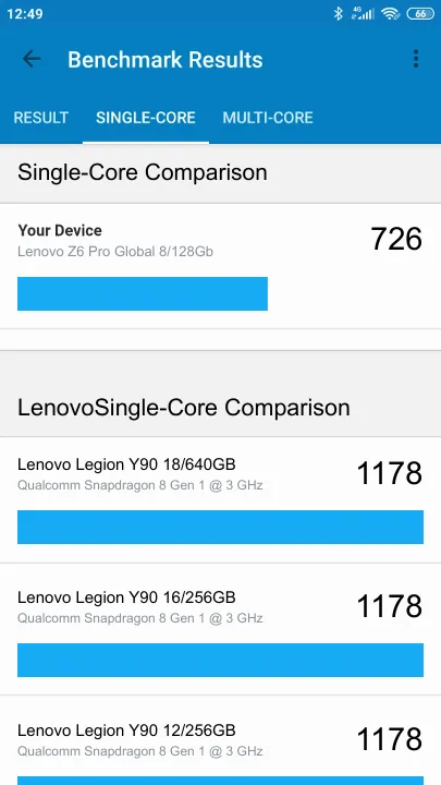 Lenovo Z6 Pro Global 8/128Gb Geekbench Benchmark результаты теста (score / баллы)