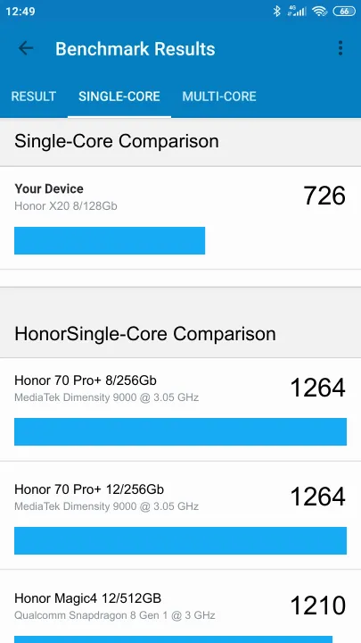 Honor X20 8/128Gb Geekbench Benchmark результаты теста (score / баллы)