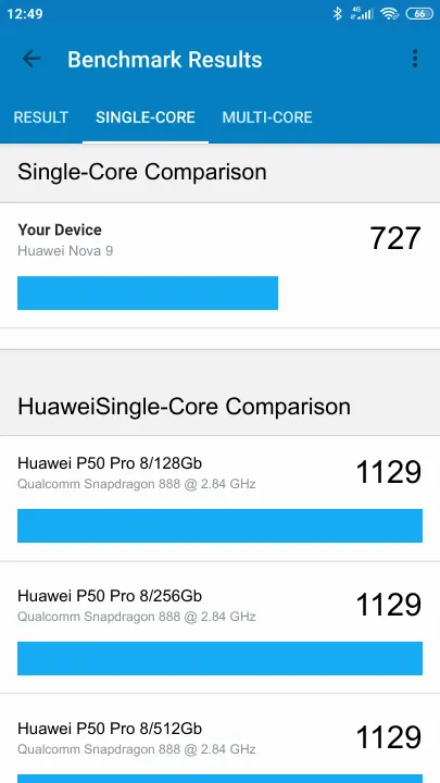 Huawei Nova 9 Geekbench Benchmark результаты теста (score / баллы)