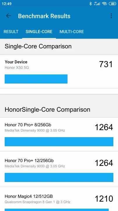 Honor X50 5G Geekbench Benchmark результаты теста (score / баллы)